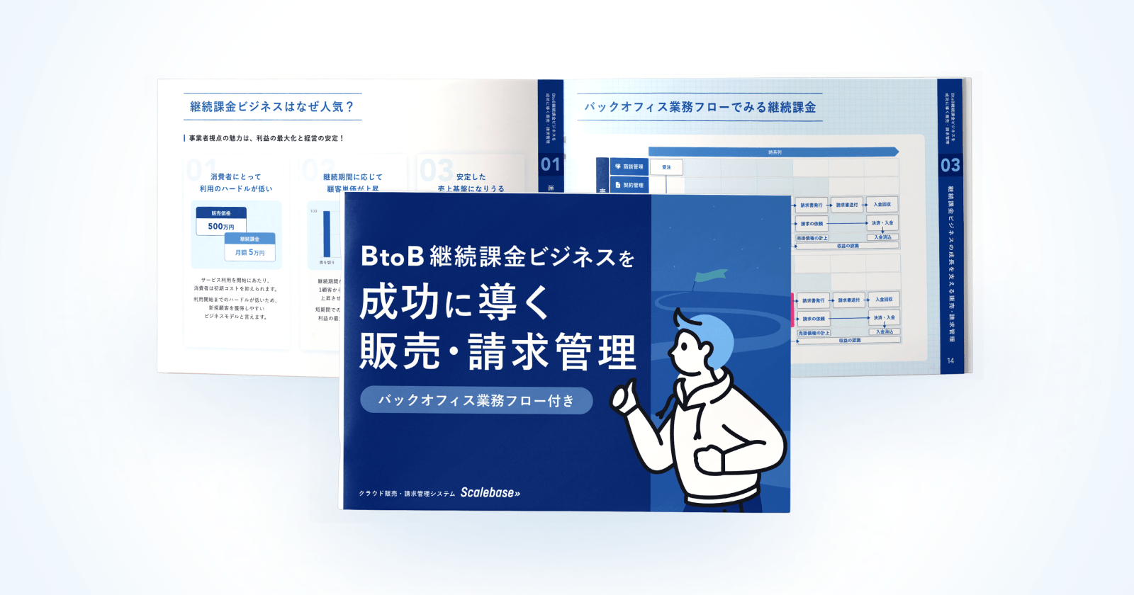 BtoB継続課金ビジネスを成功に導く販売・請求管理