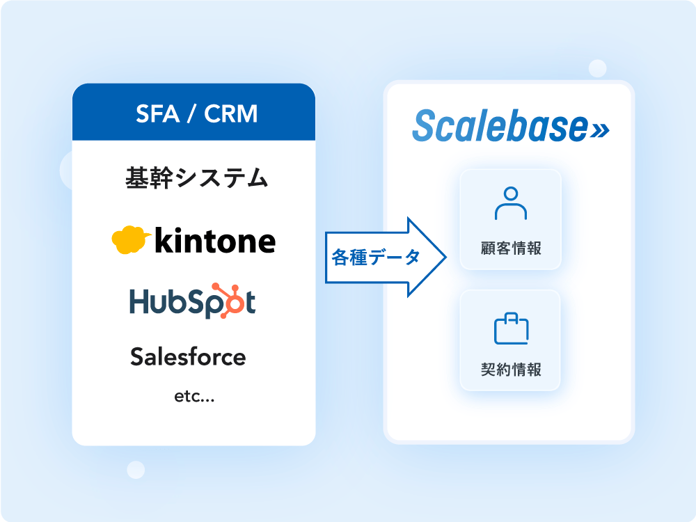 請求データ生成イメージ