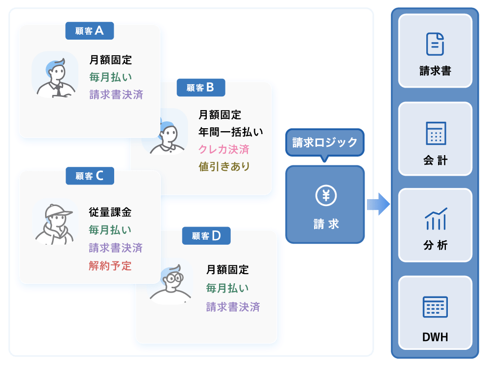 請求データ生成イメージ