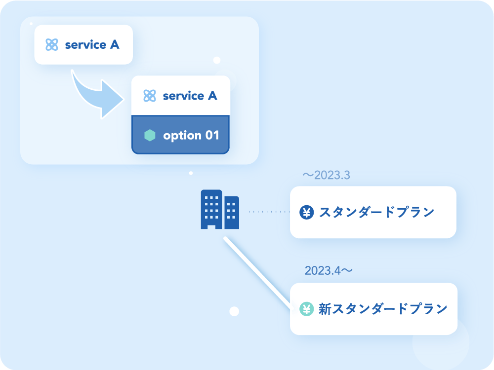 料金計算の内訳イメージ