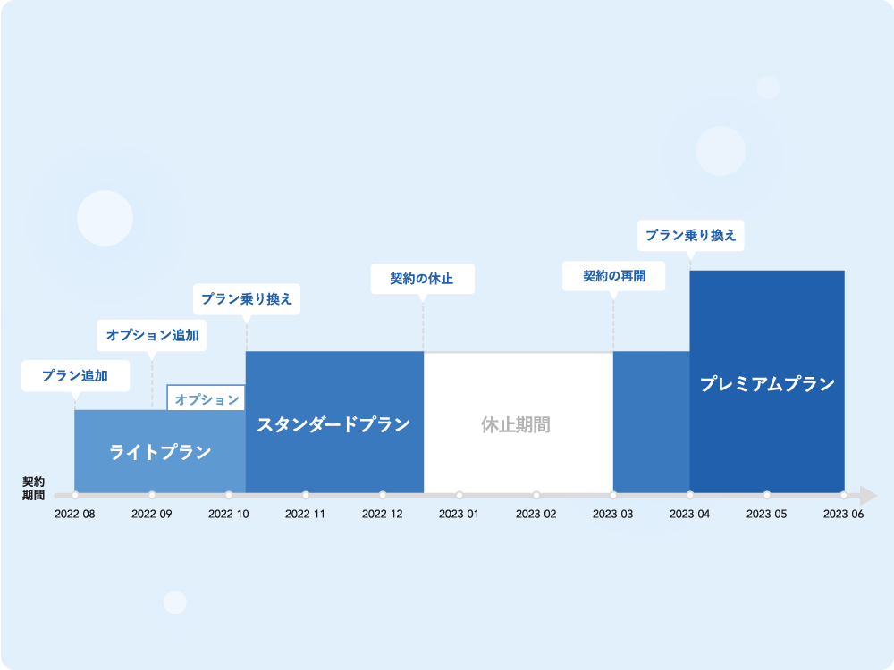 ディスカウント設定イメージ