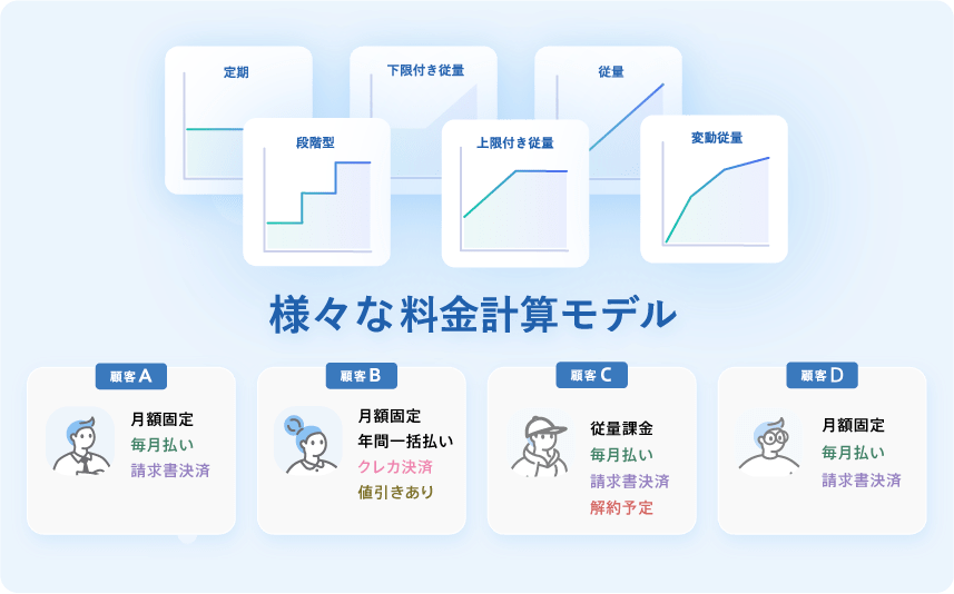 請求管理イメージ