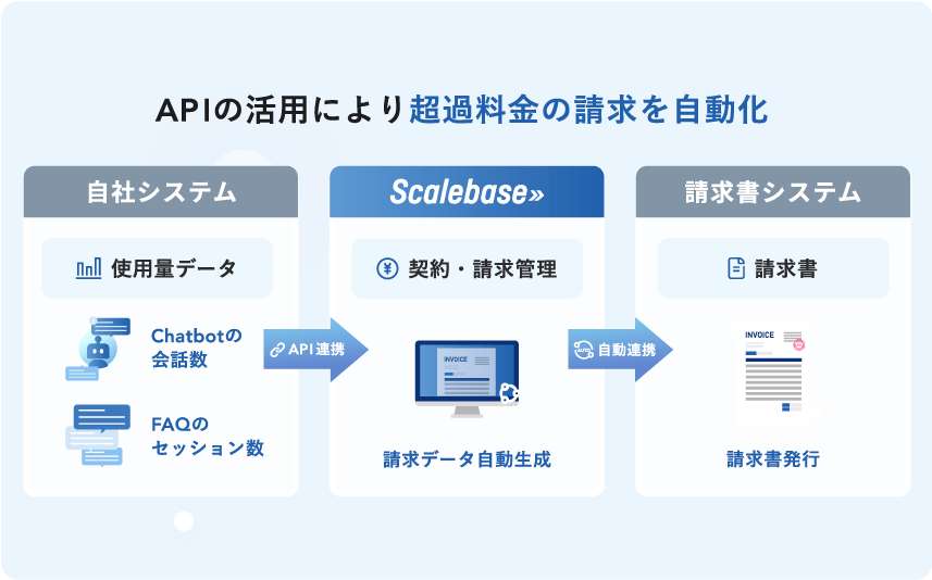 請求管理イメージ