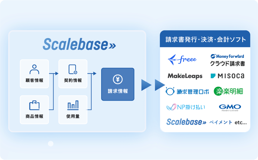 請求管理イメージ