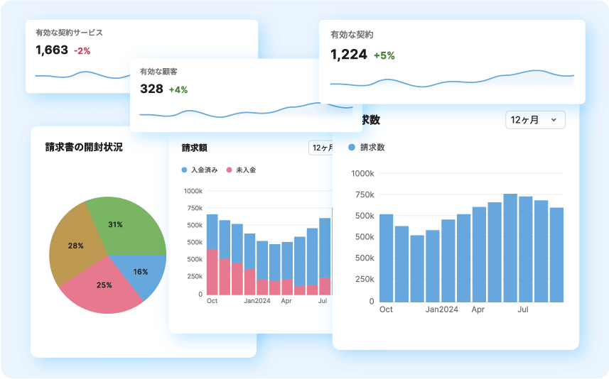 商品マスタ管理イメージ