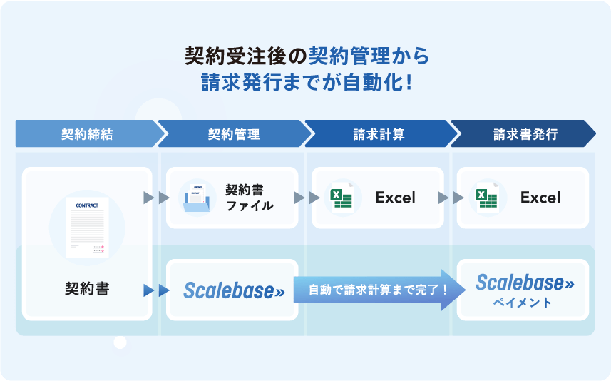 請求管理イメージ